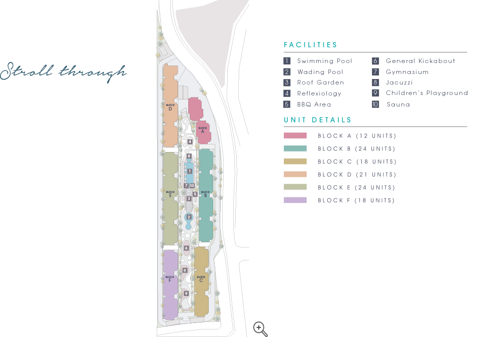 layout details